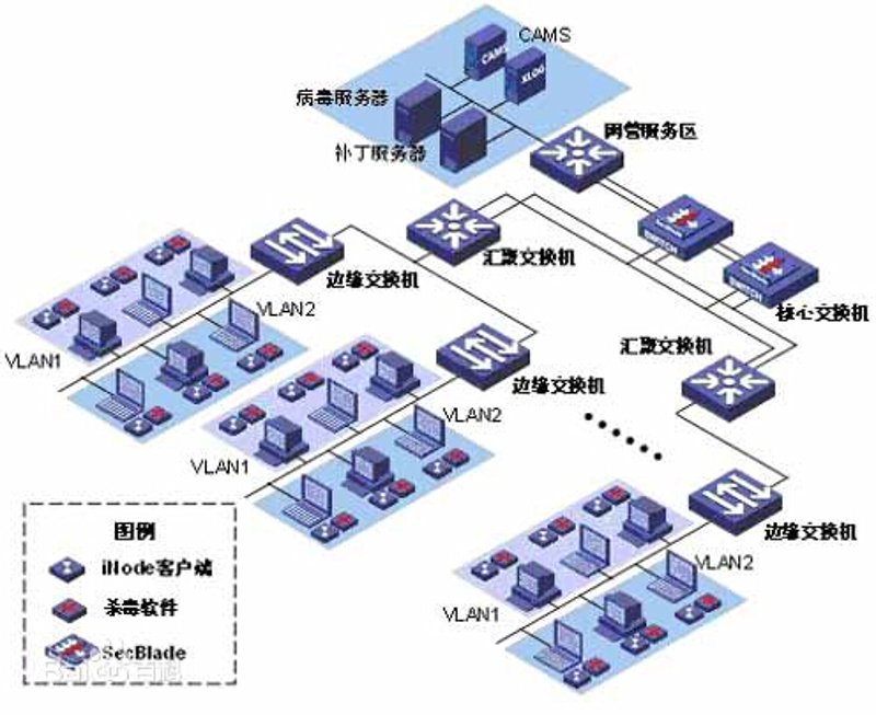 数字化转型：国家政策的推手